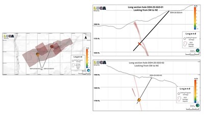 Figure 1 (CNW Group/Luca Mining Corp.)