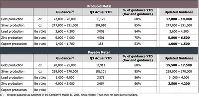 Table 4 (CNW Group/Luca Mining Corp.)