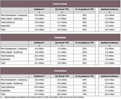 Table 5 (CNW Group/Luca Mining Corp.)
