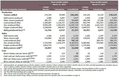 Table 2 (CNW Group/Luca Mining Corp.) Table 2 (CNW Group/Luca Mining Corp.)